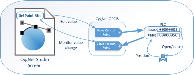 Sending a value